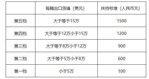 廣州市南沙區(qū)要對跨境電商予以獎勵金?