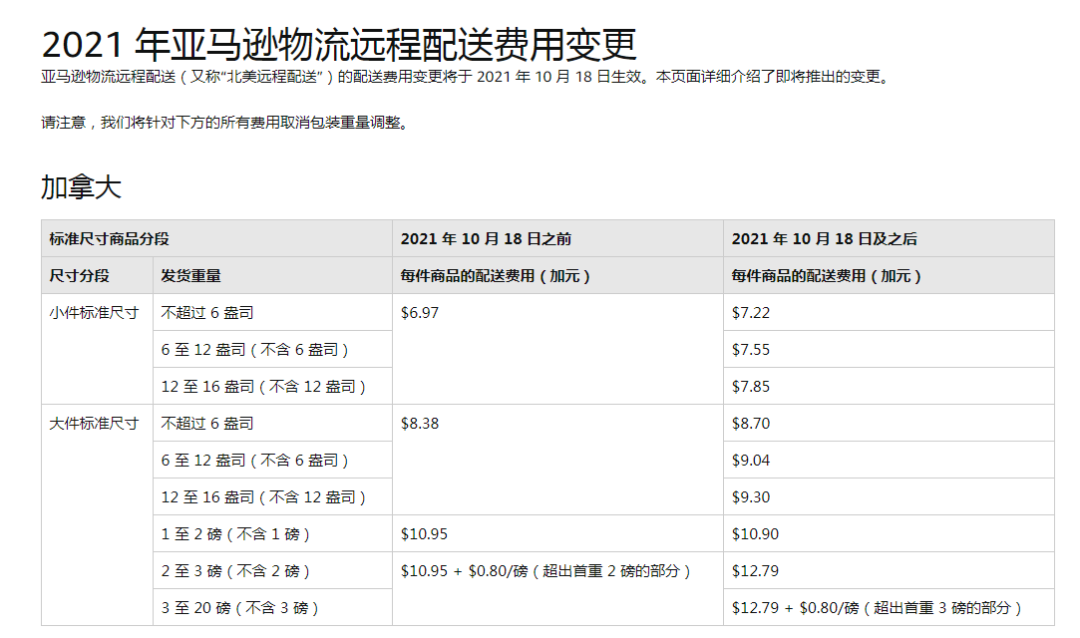 FBA遠(yuǎn)程費(fèi)用調(diào)整計(jì)劃實(shí)行日期要延遲兩個(gè)星期？