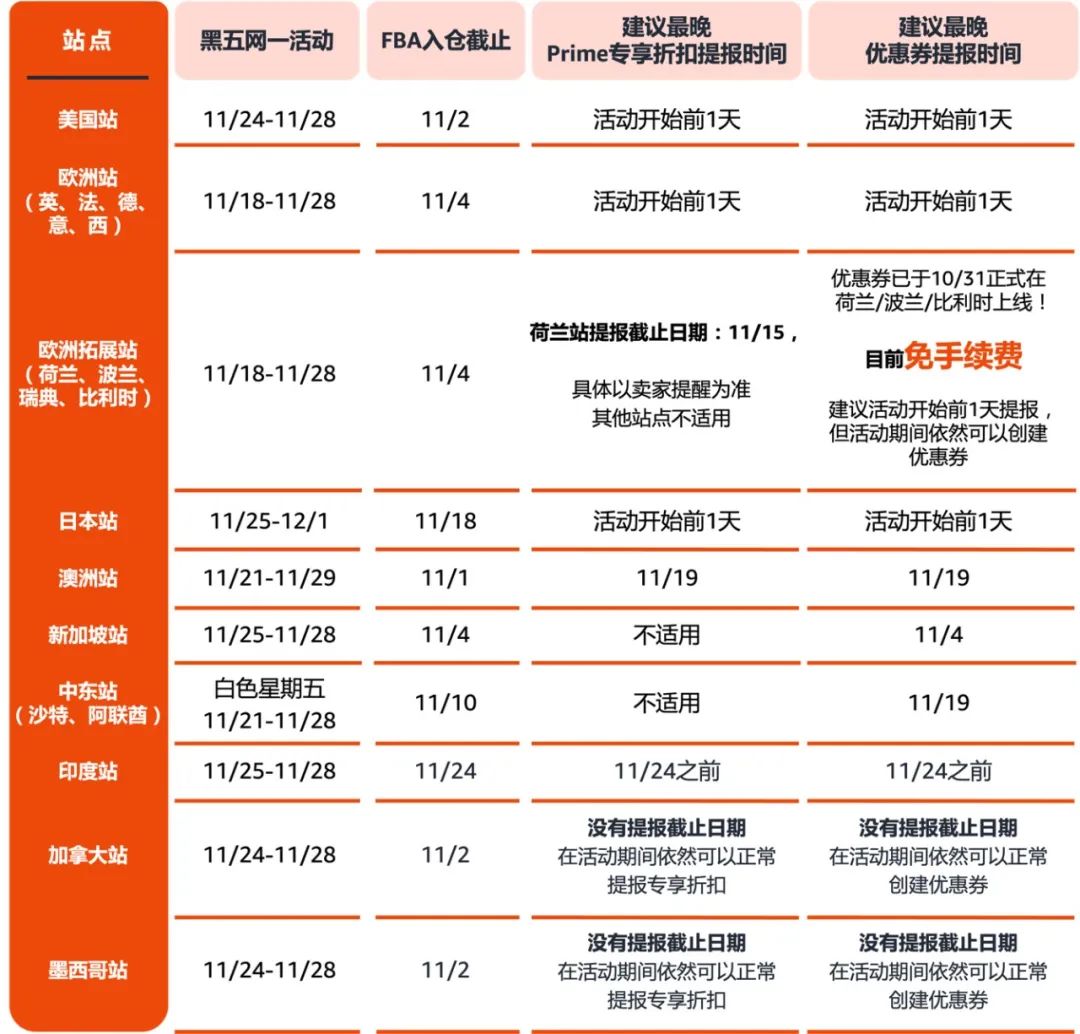 亞馬遜公布18大站點(diǎn)黑五網(wǎng)一大促銷日期