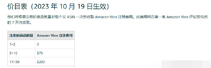 亞馬遜推新政，免費(fèi)幫賣(mài)家測(cè)評(píng)