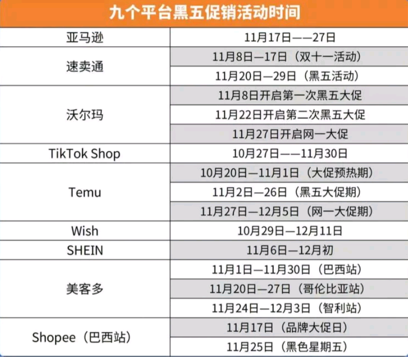 黑五大促今天開始，亞馬遜頁面發(fā)生變化