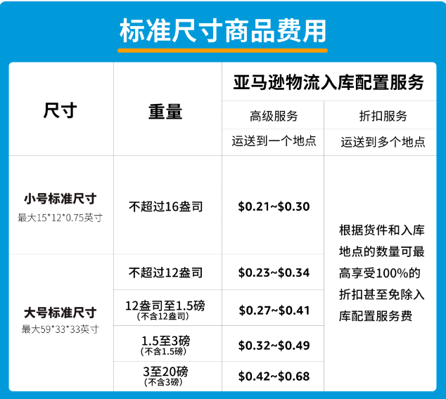 速看！3月1日起，亞馬遜庫容新政正式施行